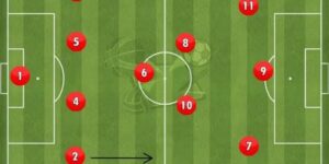 Làm thế nào để có thể chơi Number game soccer 5